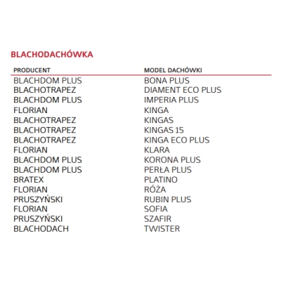 blachodachówka ławy kominiarskie